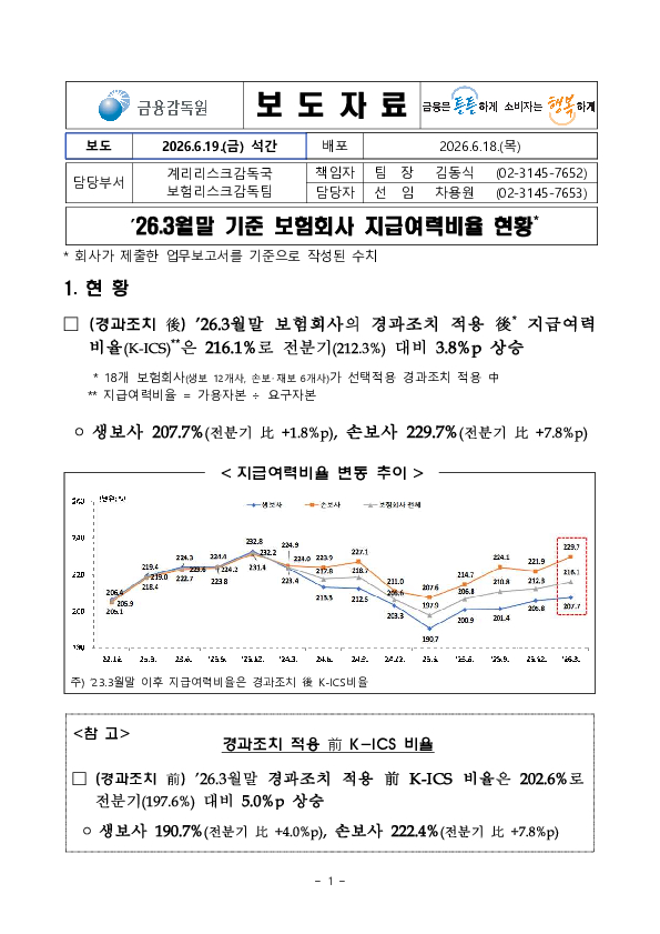 '26.3월말 기준 보험회사 지급여력비율 현황 PC 본문 이미지 1