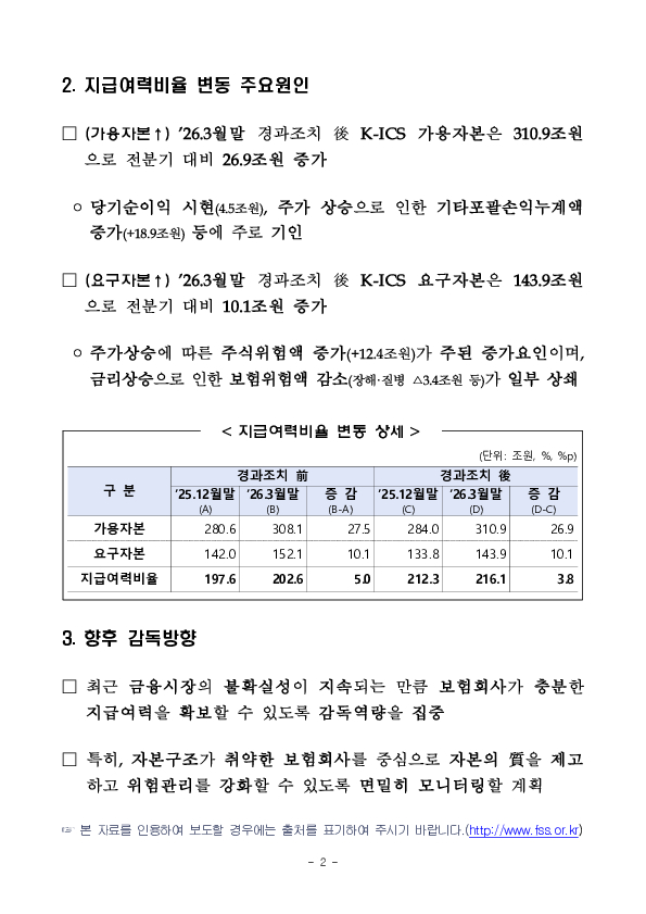 '26.3월말 기준 보험회사 지급여력비율 현황 PC 본문 이미지 2