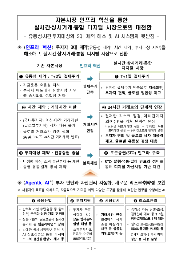 자본시장 인프라 혁신 점검회의 개최 이미지 6