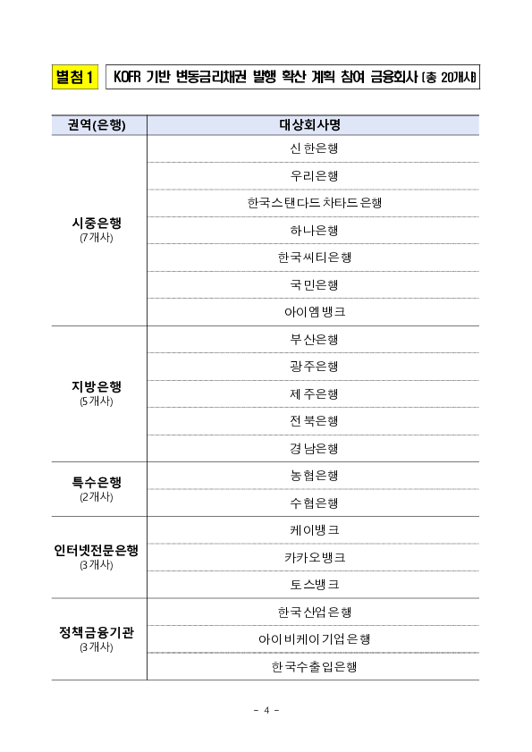 26.7월부터 KOFR 기반 거래를 활성화하기 위한 행정지도(신규, 연장)를 실시합니다. 이미지 4