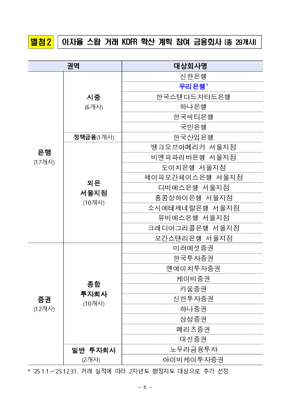 26.7월부터 KOFR 기반 거래를 활성화하기 위한 행정지도(신규, 연장)를 실시합니다. 이미지 6
