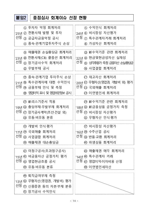 2026년 재무제표에 대한 중점심사 회계이슈 사전예고 이미지 14