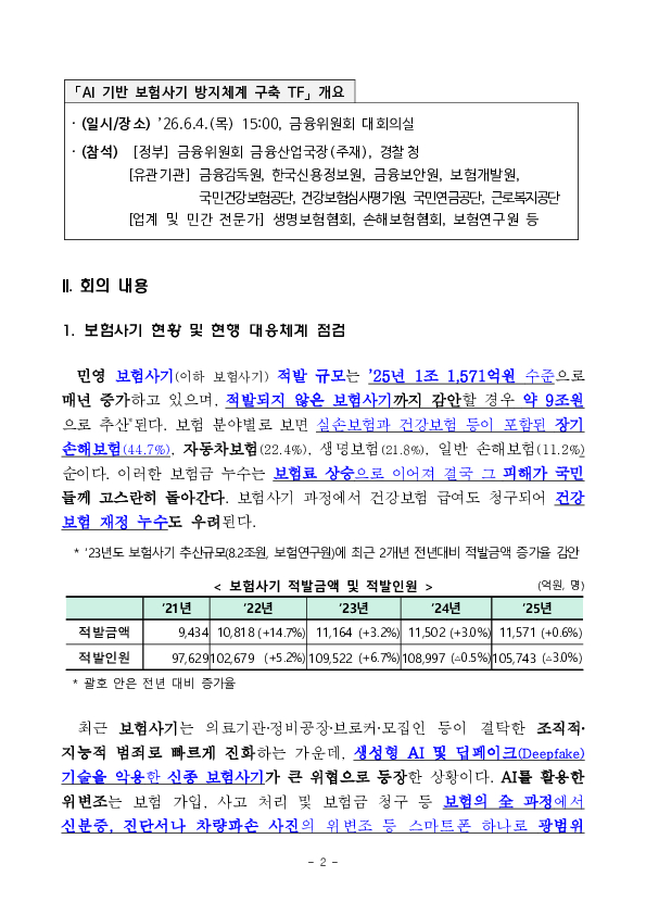 AI 시대 진화하는 보험사기, 범정부 공조로 국민들의 보험금 누수 막아낸다. 이미지 2