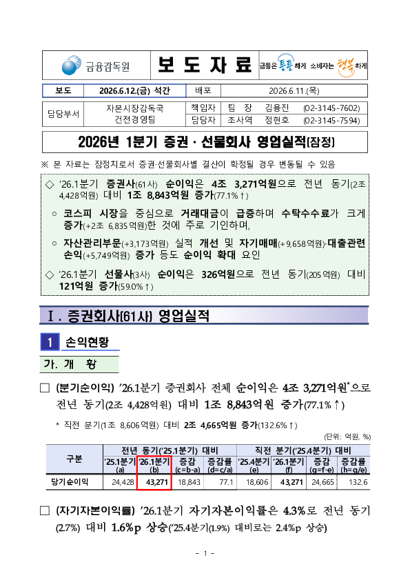2026년 1분기 증권, 선물회사 영업실적 이미지 1