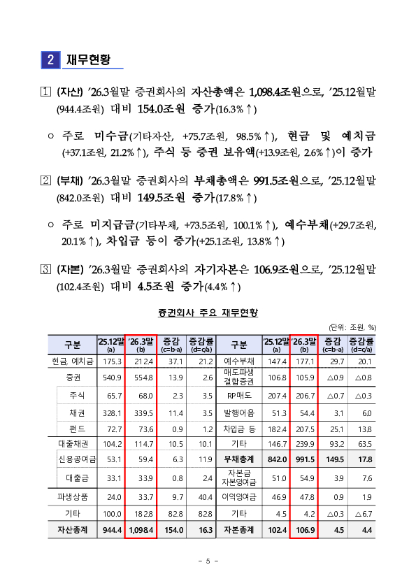 2026년 1분기 증권, 선물회사 영업실적 이미지 5