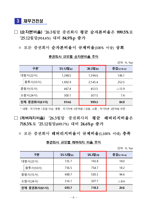 2026년 1분기 증권, 선물회사 영업실적 이미지 6