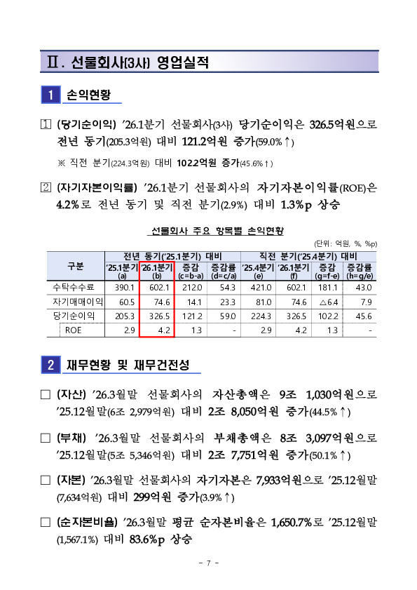 2026년 1분기 증권, 선물회사 영업실적 이미지 7
