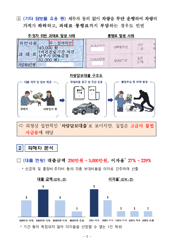 주차비, 출장비도 이자였어 고금리 변종 차량담보대출은 절대 이용하지 마세요! 이미지 3