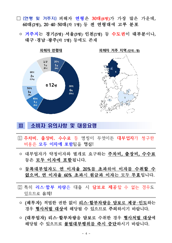 주차비, 출장비도 이자였어 고금리 변종 차량담보대출은 절대 이용하지 마세요! 이미지 4