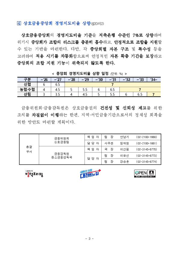 상호금융업감독규정 개정안 금융위 의결 이미지 3