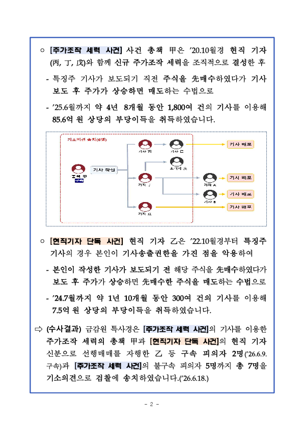 금감원 자본시장특사경, 기자의 특징주 기사를 이용한 부정거래 피의자 구속송치 PC 본문 이미지 2