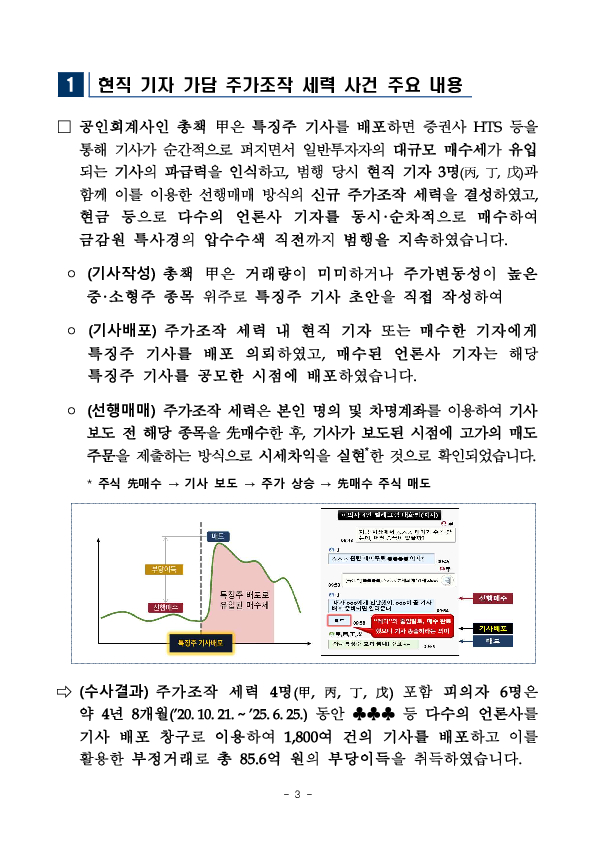 금감원 자본시장특사경, 기자의 특징주 기사를 이용한 부정거래 피의자 구속송치 이미지 3