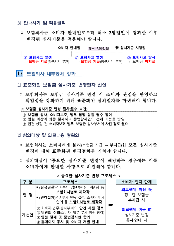 보험금 심사기준 변경 사실을 사전에 안내하여 소비자 피해와 분쟁을 예방하겠습니다 이미지 3