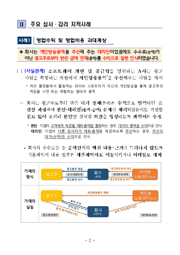 기업과 감사인이 결산, 감사 시 유의할 수 있도록 최근 회계심사, 감리 주요 지적사례(10건)를 공개합니다. PC 본문 이미지 2