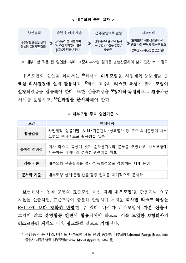 보험부채 평가기준의 합리성과 신뢰성이 제고되고, IFRS17(23년 시행) 체계하 보험업권도 리스크 관리를 위한 K-ICS 내부모형을 활용할 수 있게 되는 등 보험회사와 리스크관리 역량이 더욱 고도화됩니다. 이미지 5