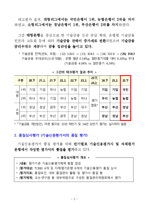 '25년도 하반기 기술금융 테크평가 및 품질심사평가 결과 이미지 2