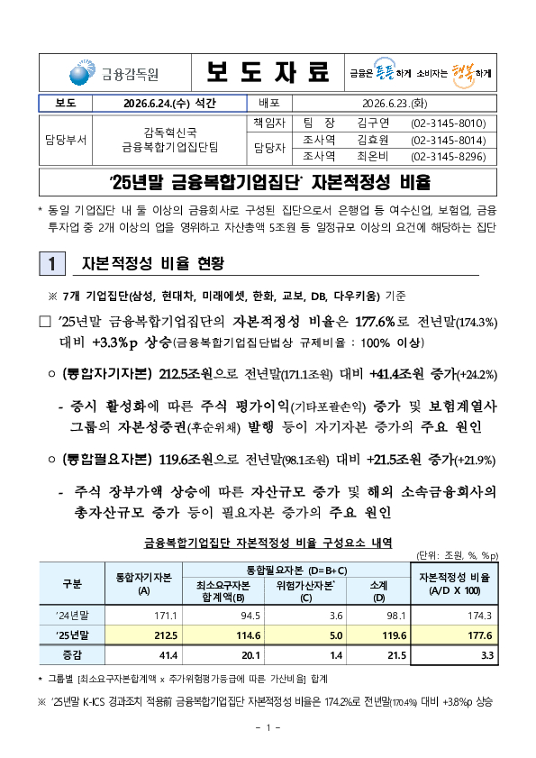 '25년말 금융복합기업집단 자본적정성 비율 PC 본문 이미지 1