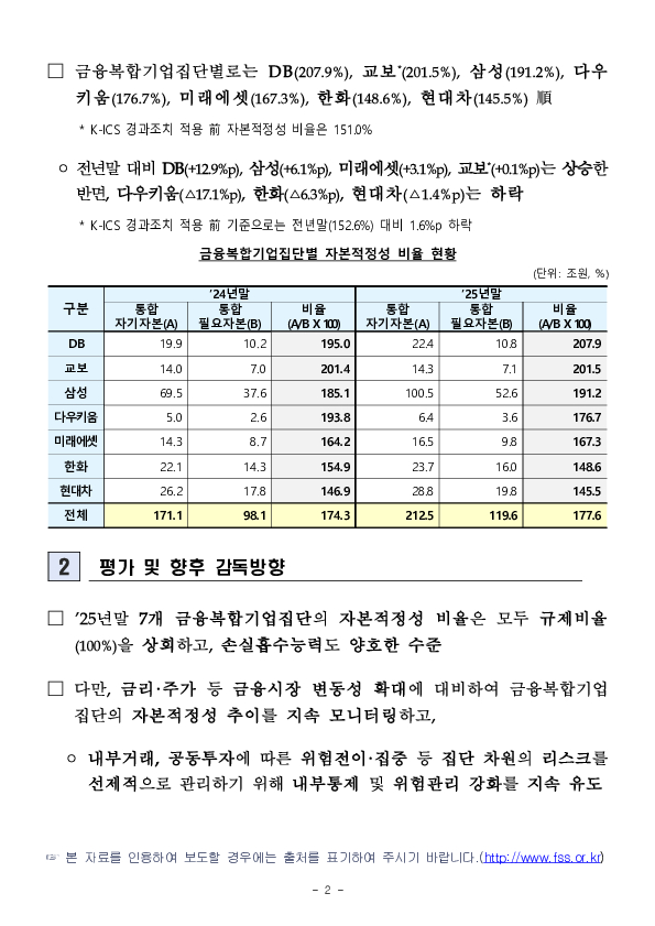 '25년말 금융복합기업집단 자본적정성 비율 PC 본문 이미지 2