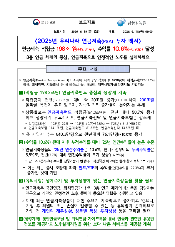 '2025년 우리나라 연금저축 투자 백서' 연금저축 적립금 198조 원(+19.3조원), 수익률 10.6%(+6.9%p) 달성 PC 본문 이미지 1