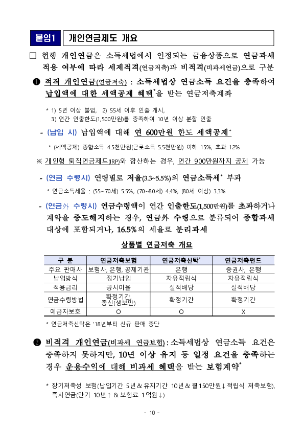 '2025년 우리나라 연금저축 투자 백서' 연금저축 적립금 198조 원(+19.3조원), 수익률 10.6%(+6.9%p) 달성 이미지 21