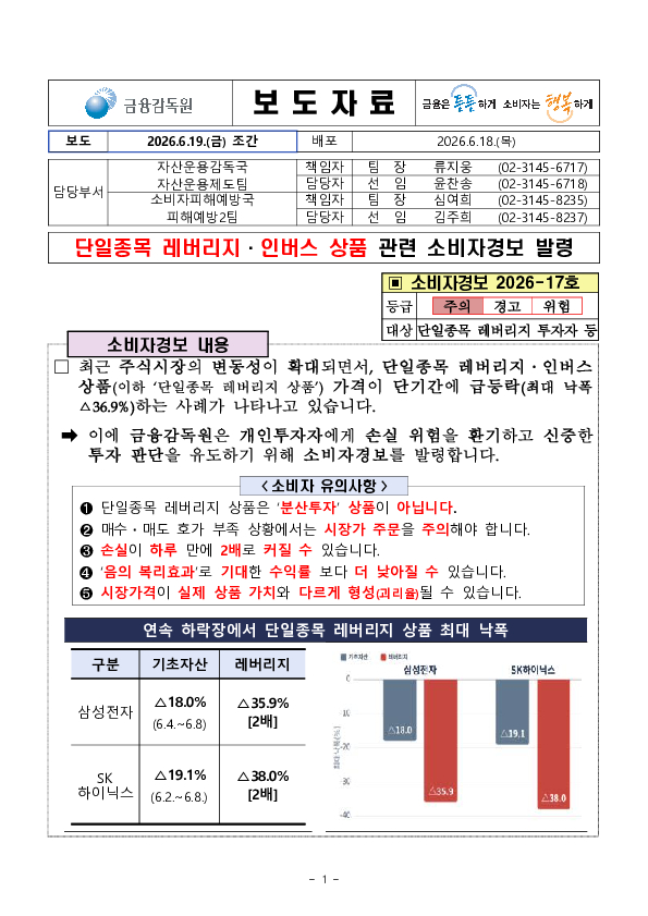 단일종목 레버리지 인버스 상품 관련 소비자경보 발령 이미지 1
