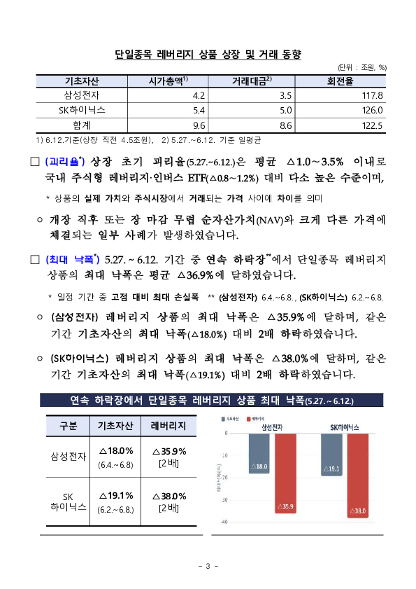 단일종목 레버리지 인버스 상품 관련 소비자경보 발령 이미지 3