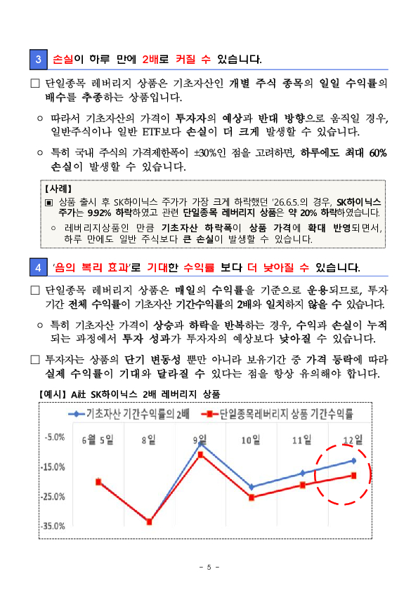 단일종목 레버리지 인버스 상품 관련 소비자경보 발령 이미지 5