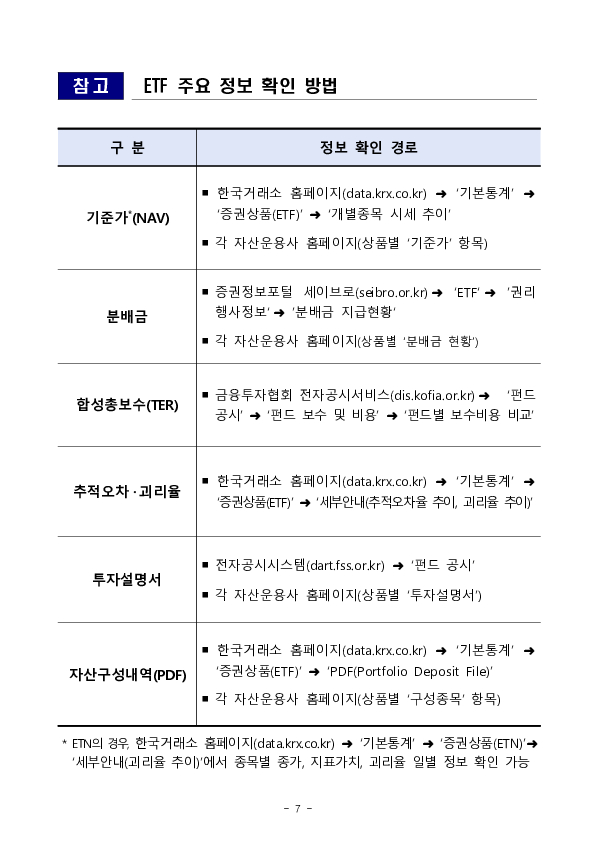 단일종목 레버리지 인버스 상품 관련 소비자경보 발령 이미지 7