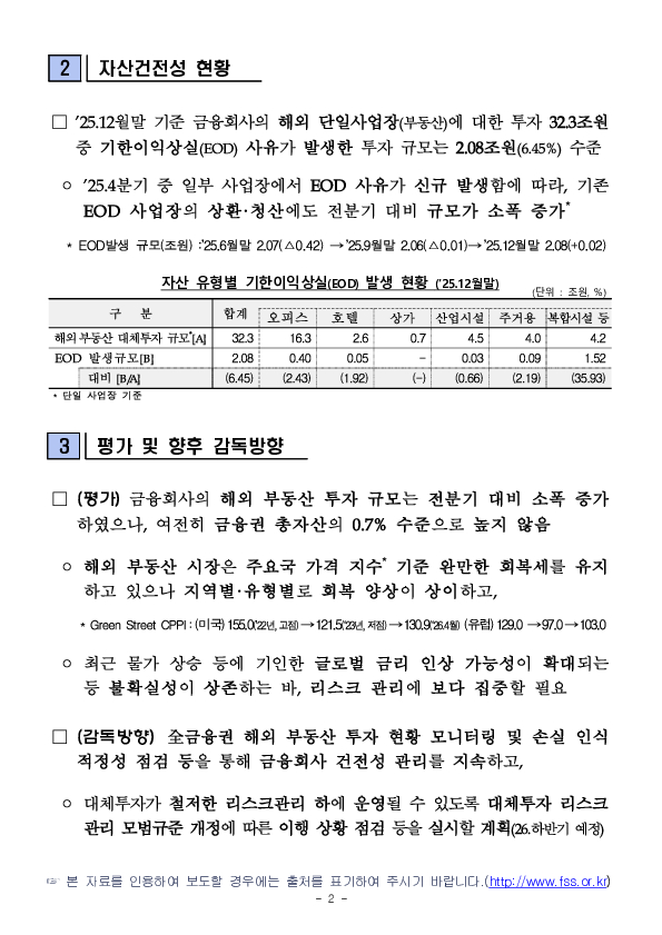 '25.12월말 기준 금융회사 해외 부동산 대체투자 현황 PC 본문 이미지 2