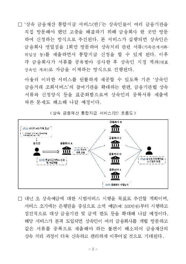금융재산 상속, 여러 은행 방문 없이 한 번에 권익위-금감원 제도개선 위해 업무협약 체결 이미지 2