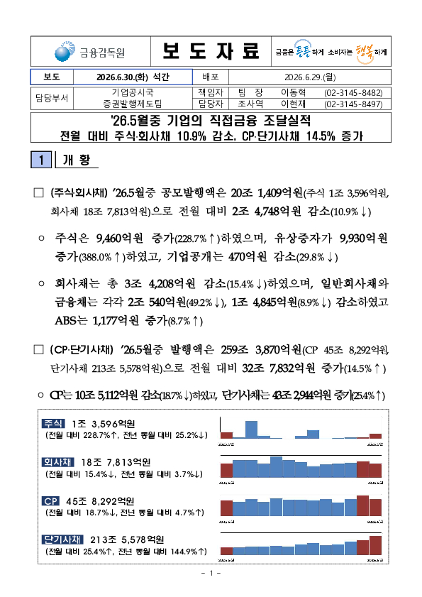 26.5월중 기업의 직접금융 조달실적 PC 본문 이미지 1