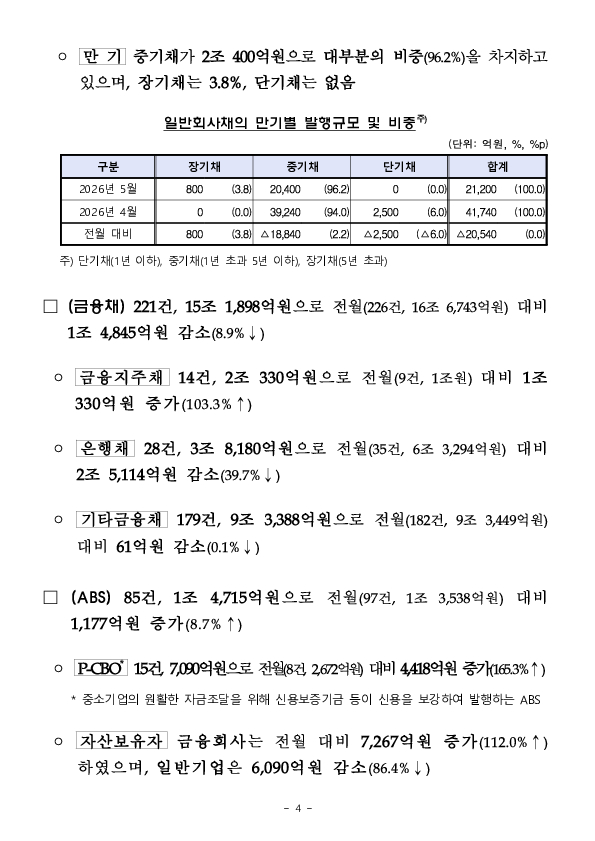 26.5월중 기업의 직접금융 조달실적 이미지 4