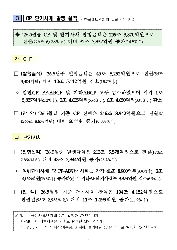 26.5월중 기업의 직접금융 조달실적 이미지 6