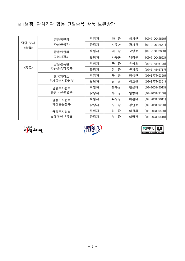 관계기관 합동, 단일종목 레버리지 상품 보완방안 마련 이미지 6