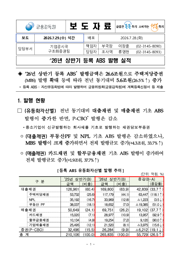26년 상반기 등록 ABS 발행 실적 PC 본문 이미지 1