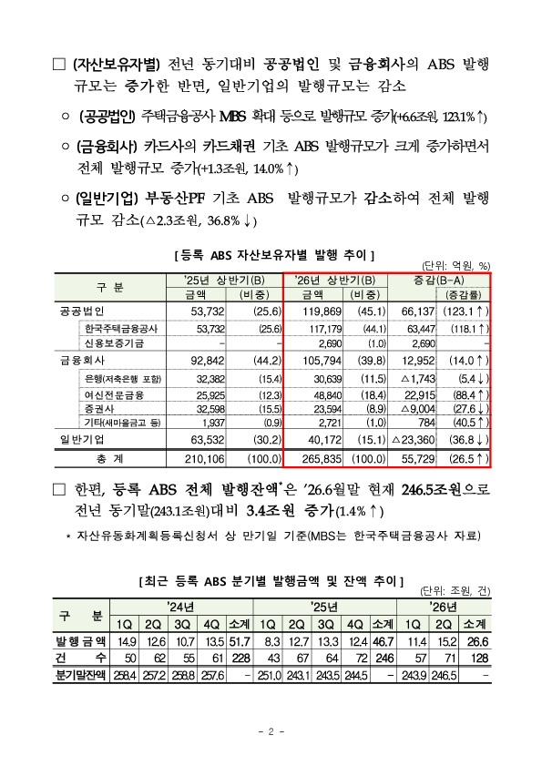 26년 상반기 등록 ABS 발행 실적 PC 본문 이미지 2