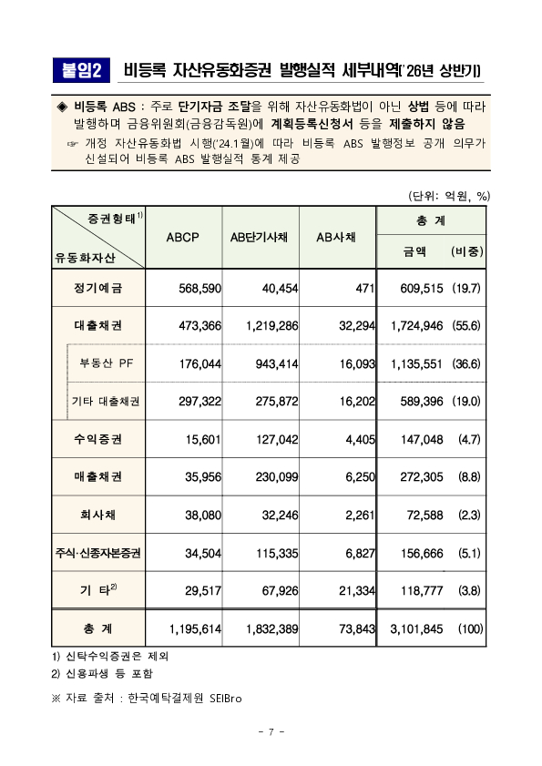 26년 상반기 등록 ABS 발행 실적 이미지 7