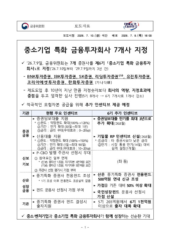 중소기업 특화 금융투자회사 7개사 지정 이미지 1