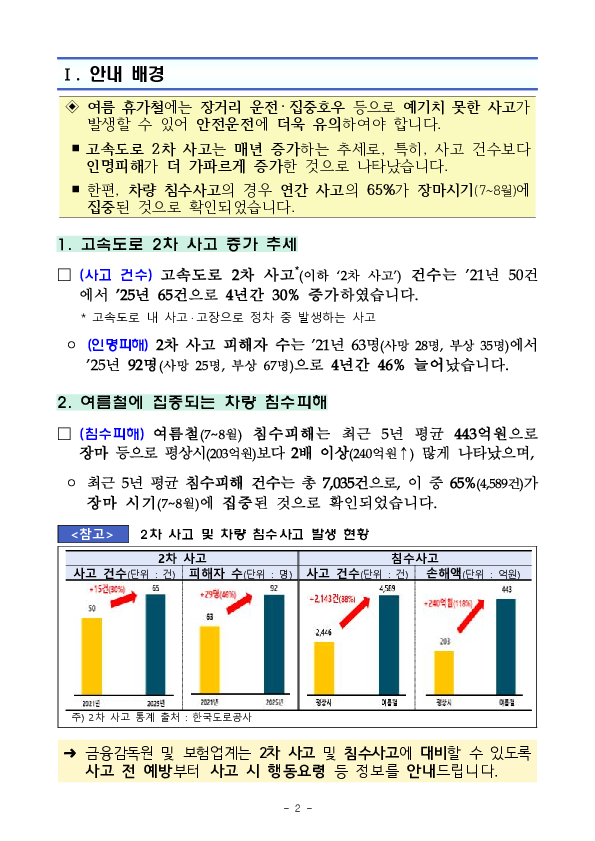 고속도로 주행 중, 장마기간, 평상시보다 사고에 유의하여야 합니다. PC 본문 이미지 2