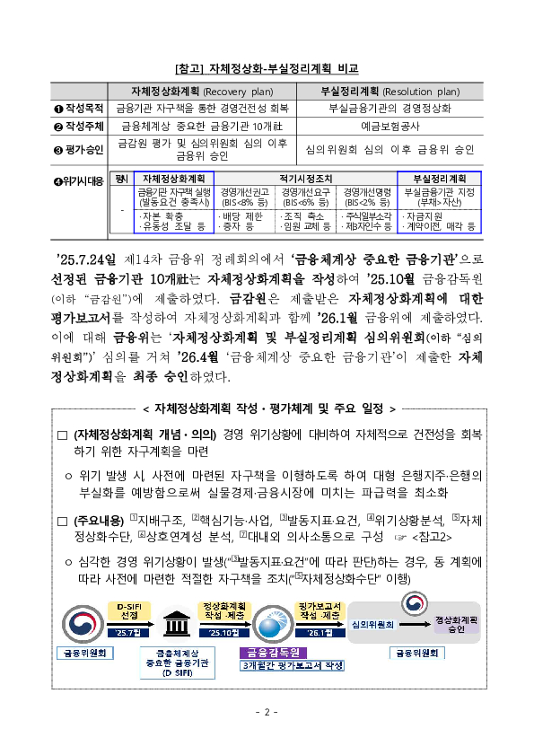2026년도 금융체계상 중요한 금융기관의 자체정상화, 부실정리계획을 마련하였습니다 PC 본문 이미지 2