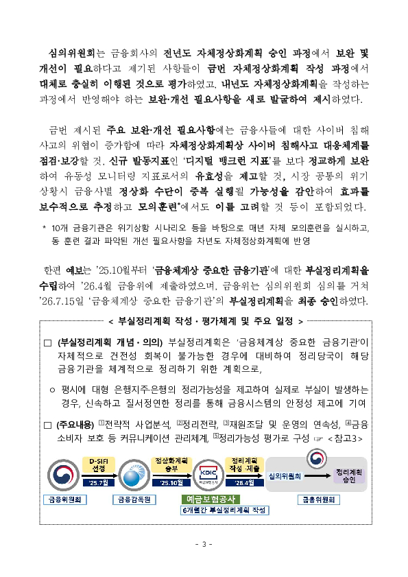 2026년도 금융체계상 중요한 금융기관의 자체정상화, 부실정리계획을 마련하였습니다 이미지 3
