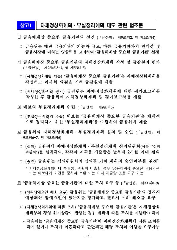 2026년도 금융체계상 중요한 금융기관의 자체정상화, 부실정리계획을 마련하였습니다 이미지 5