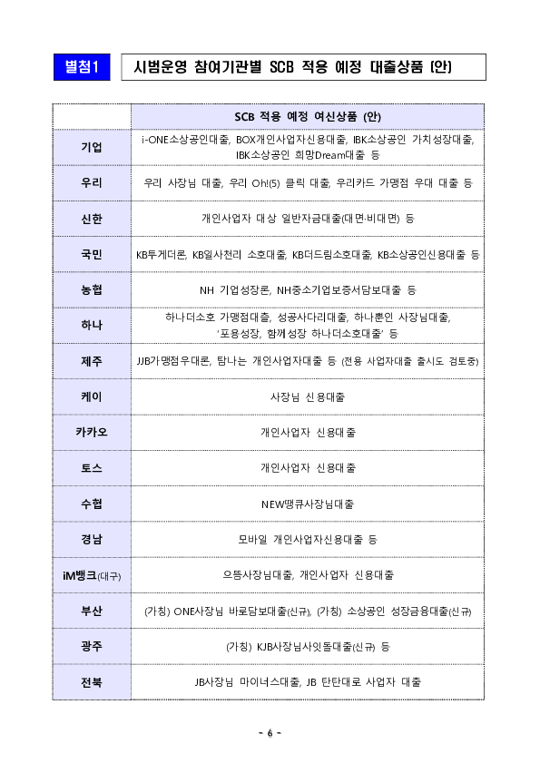 신용평가체계 개편, 소상공인부터 시작해 민생경제 활력을 불어넣겠습니다 이미지 6