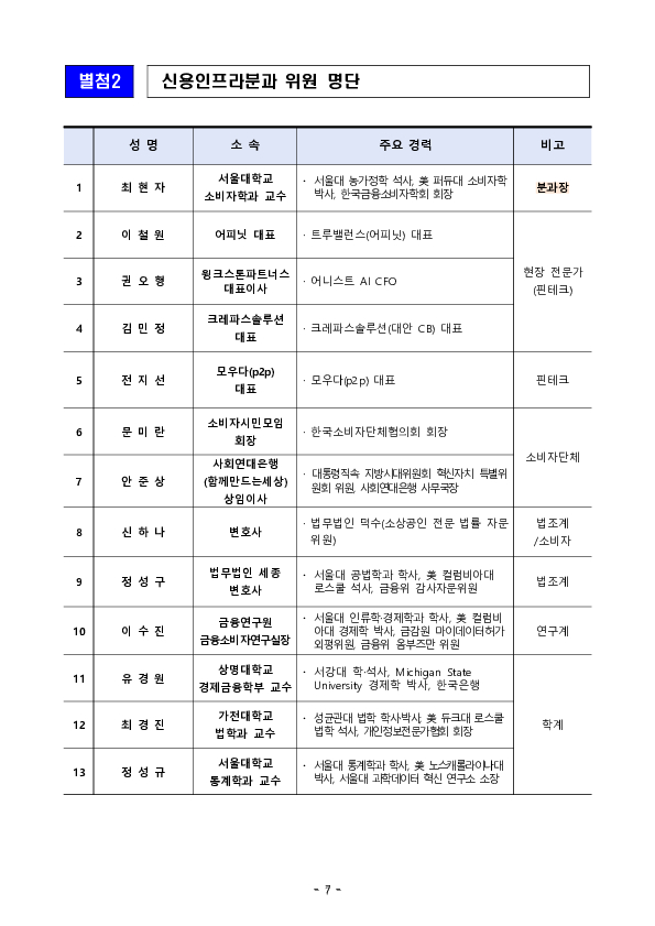 신용평가체계 개편, 소상공인부터 시작해 민생경제 활력을 불어넣겠습니다 이미지 7