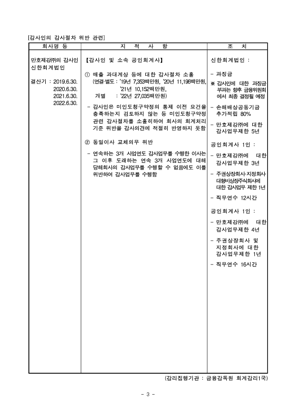 사업보고서 등에 대한 조사감리결과 조치 - 제13차 증권선물위원회('26.7.8.) 조치 의결 이미지 3