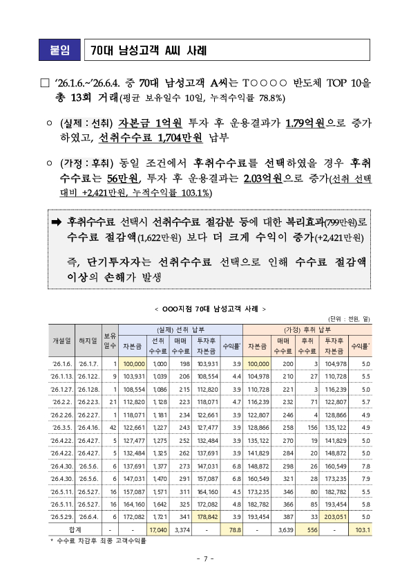 은행권 ETF 신탁 거래 관련 소비자경보 발령 이미지 7