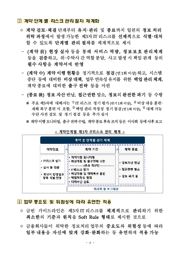 금융회사의 제3자 IT리스크 관리 가이드라인 마련 이미지 4