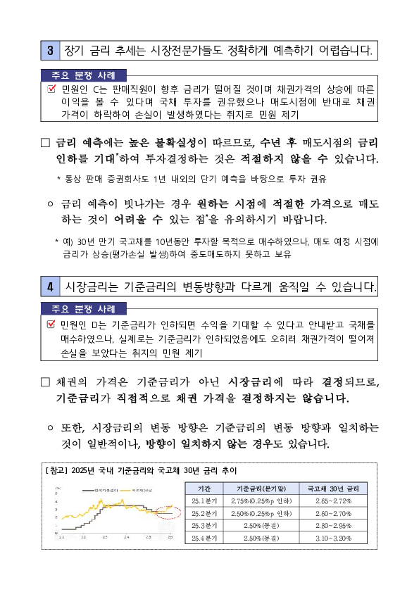 채권 매매 관련 주요 분쟁사례 및 투자자 유의사항 안내 이미지 3