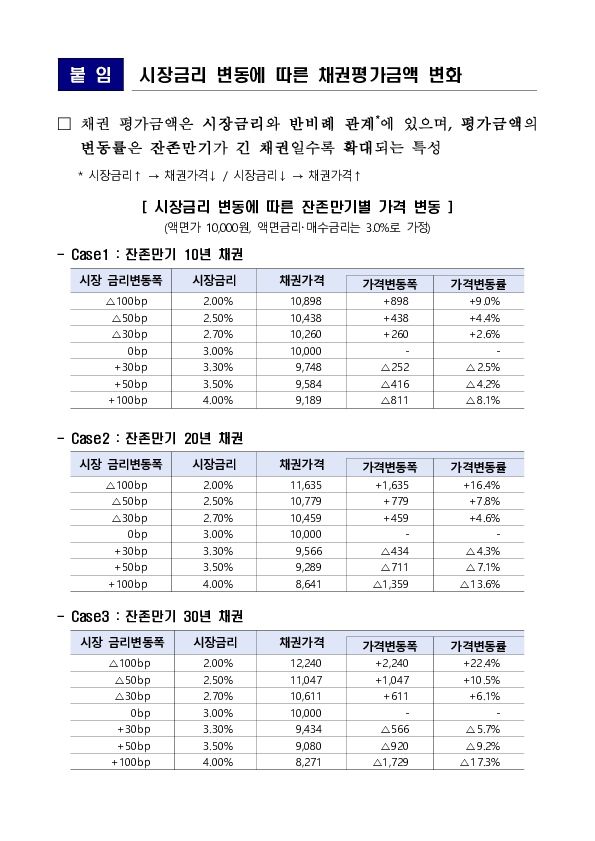 채권 매매 관련 주요 분쟁사례 및 투자자 유의사항 안내 이미지 6