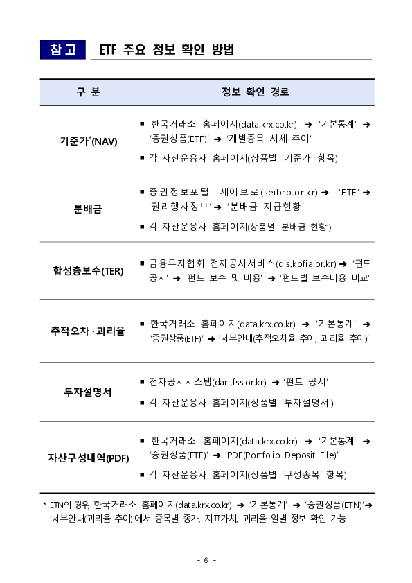 시장 안정과 투자자 보호를 위해 단일종목 레버리지 상품 관련 보완방향을 금융투자업권과 함께 논의했습니다 이미지 6